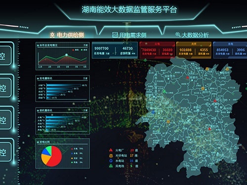 自主研發(fā)的智慧應(yīng)用電云平臺(tái)